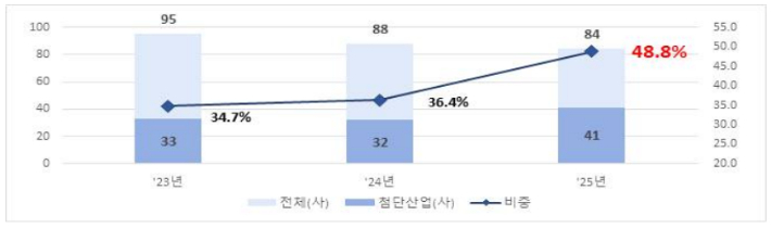 한국거래소 제공