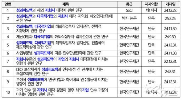 유담씨가 인천대학교 교수 임용 지원 시 제출한 논문 목록. 진선미 의원실 제공