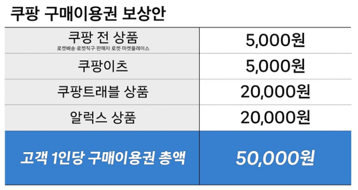쿠팡 제공