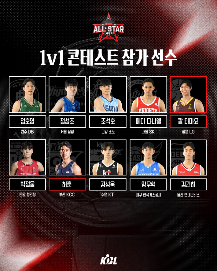 프로농구 올스타전 1대1 콘테스트 출전 명단. KBL 제공