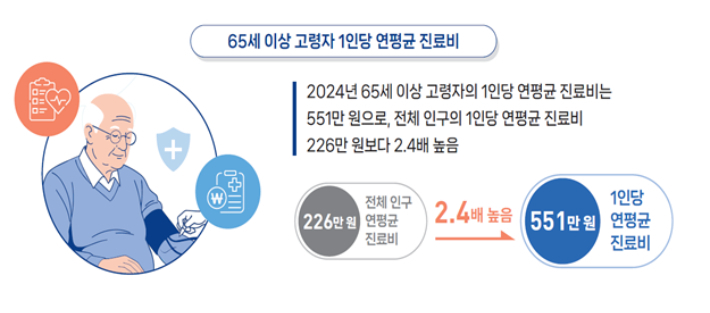 2025 만성질환 현황과 이슈. 질병관리청 제공