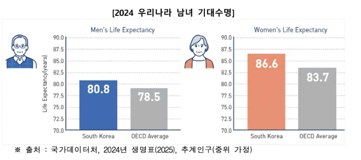 2025 만성질환 현황과 이슈. 질병관리청 제공
