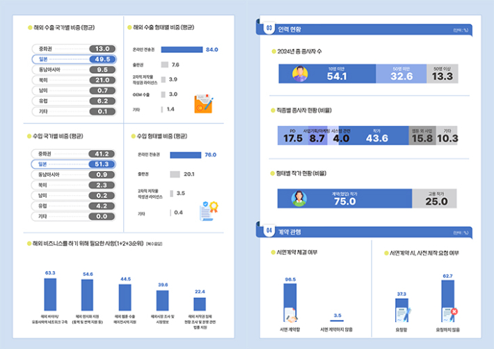 한국콘텐츠진흥원 제공