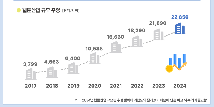 한국콘텐츠진흥원 제공