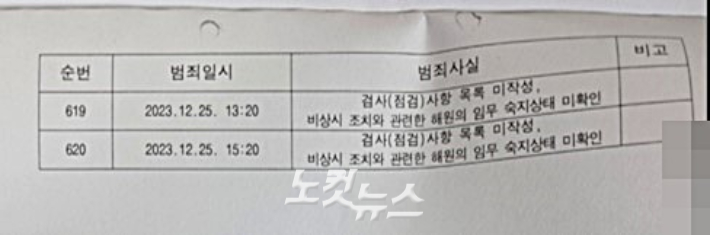 A호 선장 겸 사업자가 도항선 출항 전 안전점검 의무 620회를 이행하지 않은 혐의로 최근 벌금형의 약식명령을 받았다. 독자 제공