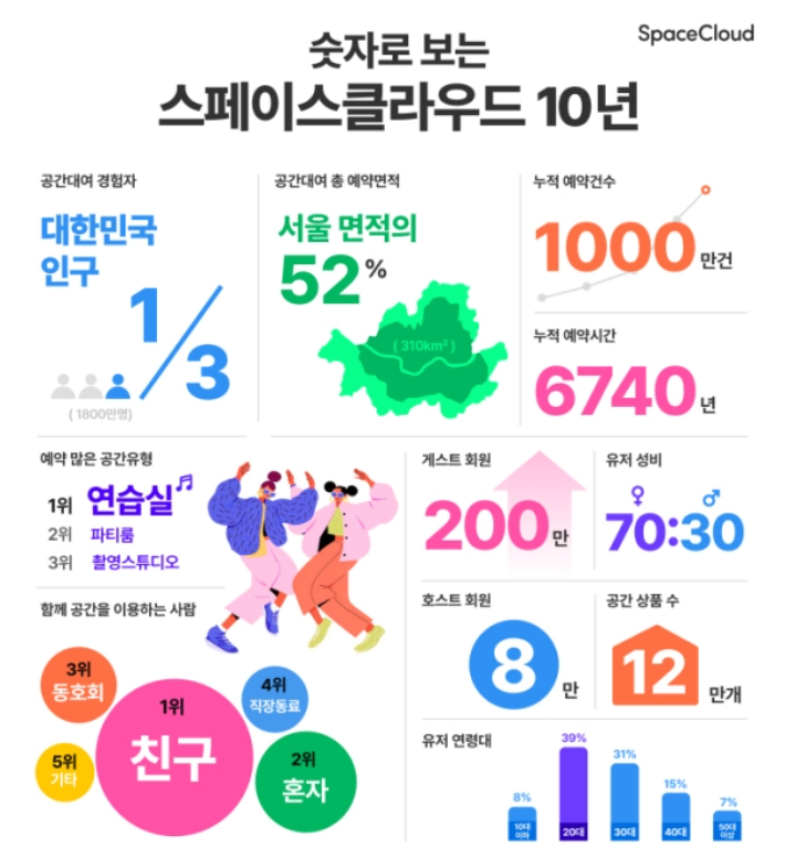 스페이스클라우드 제공