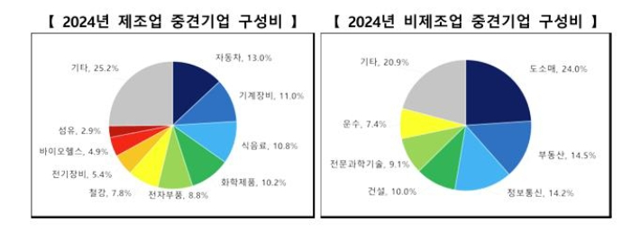 산업통상부 제공