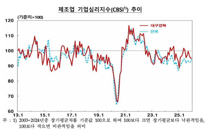 한국은행 대구경북본부 제공
