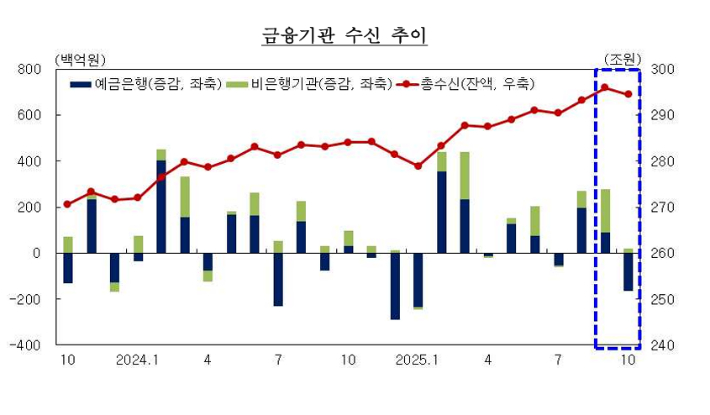 한국은행 대구경북본부 제공