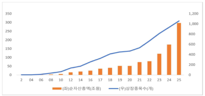 한국거래소 제공
