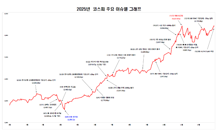 한국거래소 제공