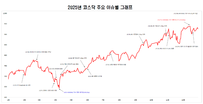 한국거래소 제공
