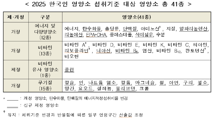 보건복지부 제공