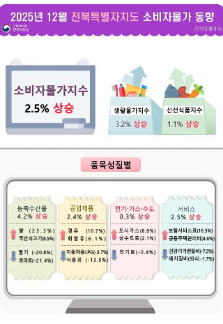 국가데이터처 전주사무소 제공