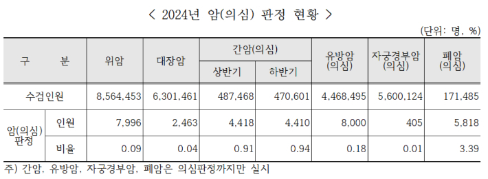 국민건강보험공단 제공
