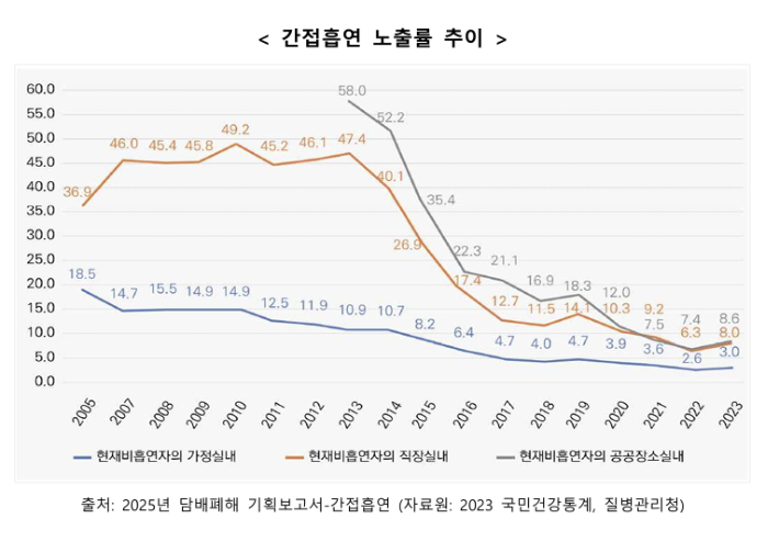 질병청 제공