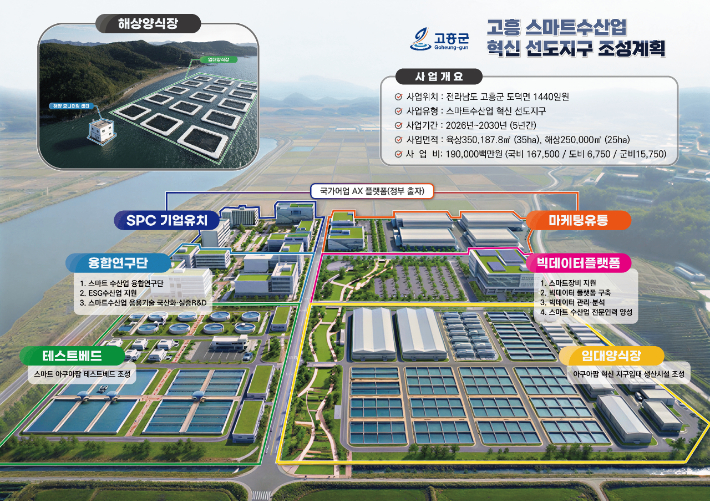 스마트수산업 혁신 선도지구 조감도. 전라남도 제공