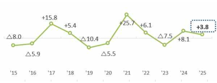 산업통상부 제공