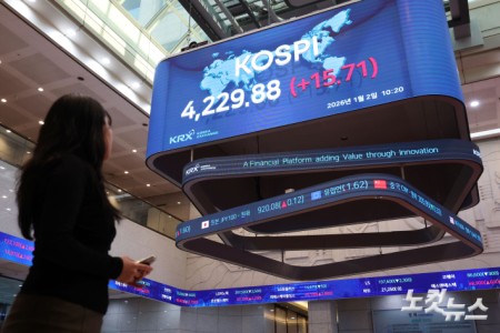 코스피, 새해 첫 거래일 장중 사상 최고치 돌파