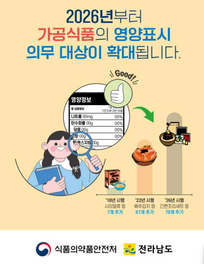 축산물 가공품 영양 성분 표시제도-영양표시. 전라남도 제공