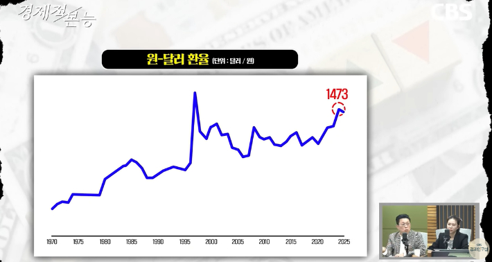 유튜브 '경제적 본능' 캡처