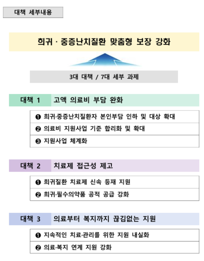 복지부 제공