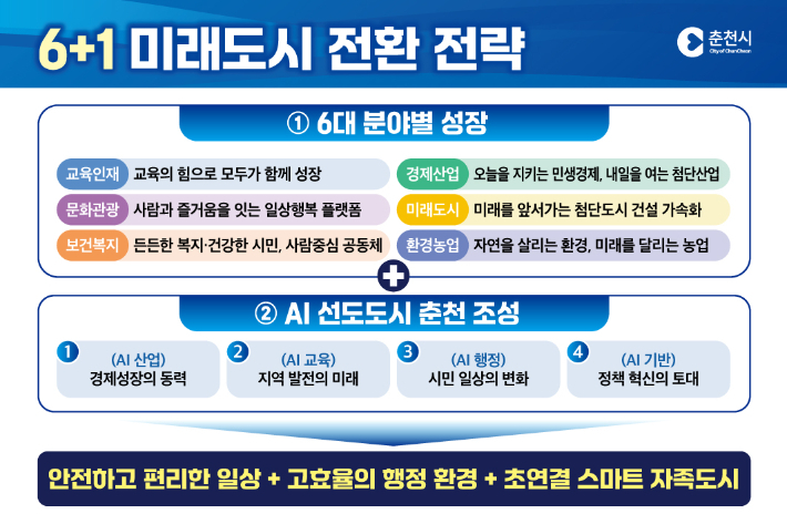 춘천시 제공