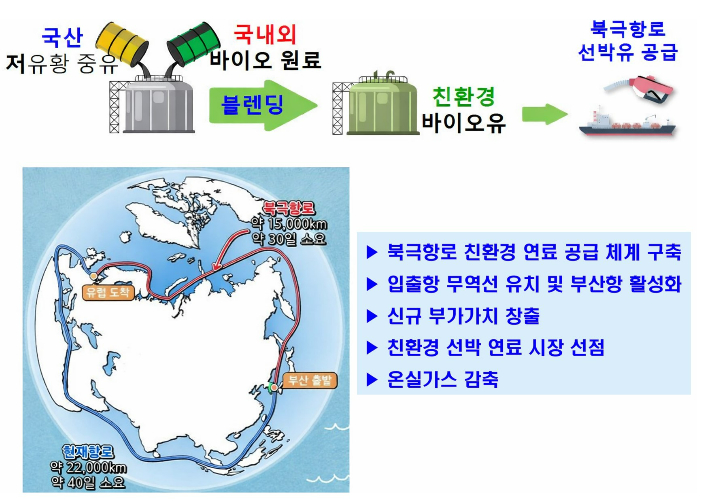 북극항로 종합보세구역 인포그래픽. 관세청 제공