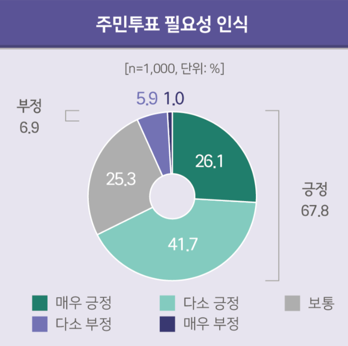 대전시의회 제공