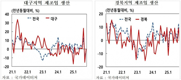 한국은행 대구경북본부 제공
