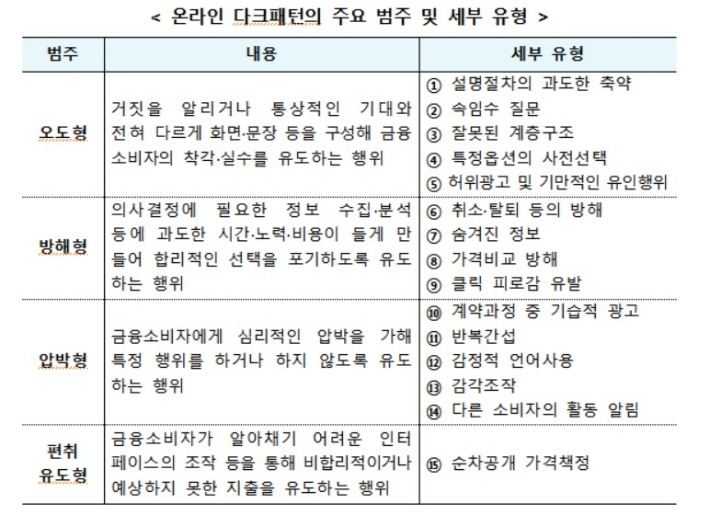 금융위원회 제공