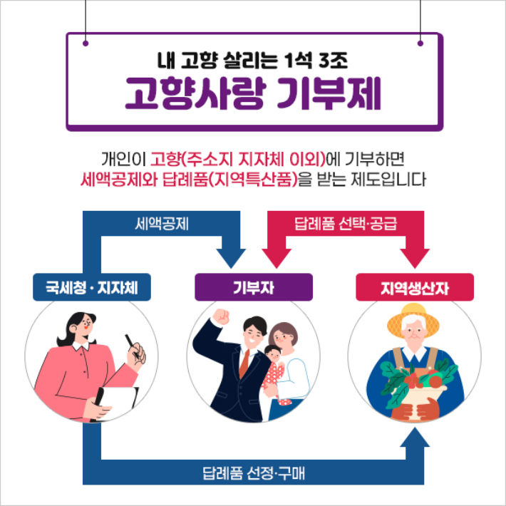 부산시 홈페이지 캡처