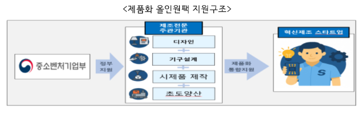 중기부 제공