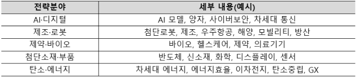 중소벤처기업부 제공