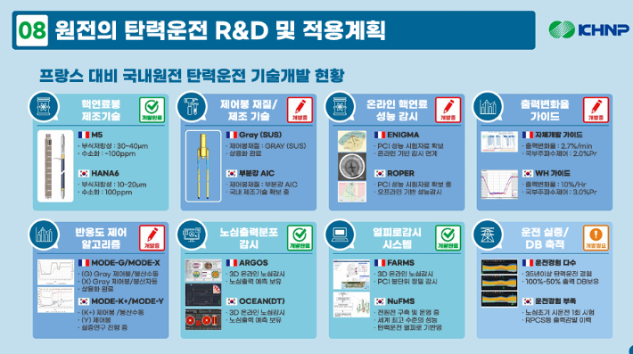 가천대 손성용 교수 '재생에너지 간헐성 보완방안' 발표자료 발췌
