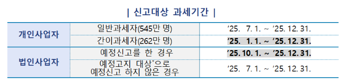 신고대상 과세기간. 국세청 제공 