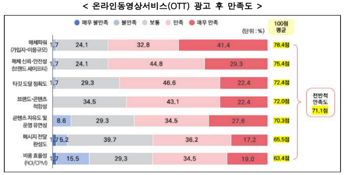 방송미디어통신위원회 제공