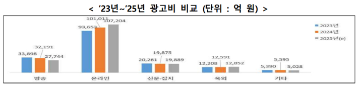 방송미디어통신위원회 제공