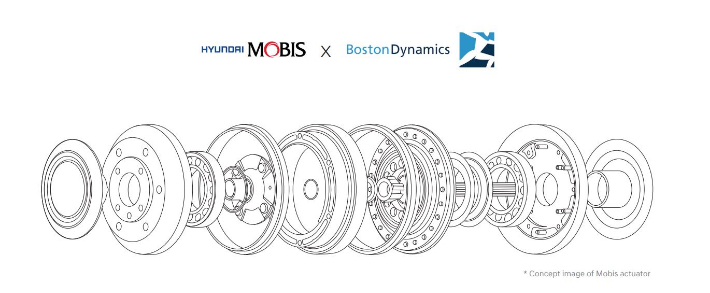 로보틱스 액추에이터. 현대모비스 제공