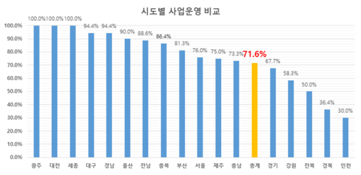 복지부 제공