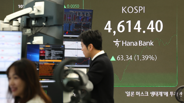 8일 서울 중구 하나은행 본점 딜링룸 현황판에 코스피가 표시돼 있다. 연합뉴스