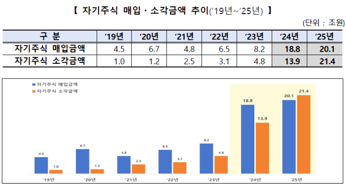 한국거래소 제공