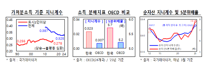 재정경제부 제공