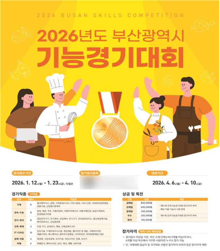 "숙련기술인들의 진검승부"…부산시 기능경기대회 참가자 모집