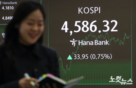 코스피 지수가 6거래일 연속 사상 최고치를 경신한 9일 오후 서울 중구 하나은행 딜링룸에 코스피 지수가 표시돼 있다.