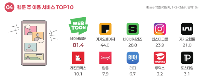 한국콘텐츠진흥원 제공