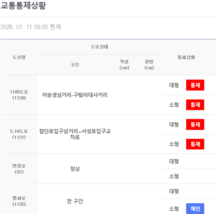 제주 강풍에 폭설…산간도로·하늘길·뱃길 차질