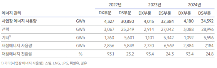 삼성전자 지속가능경영보고서 2025