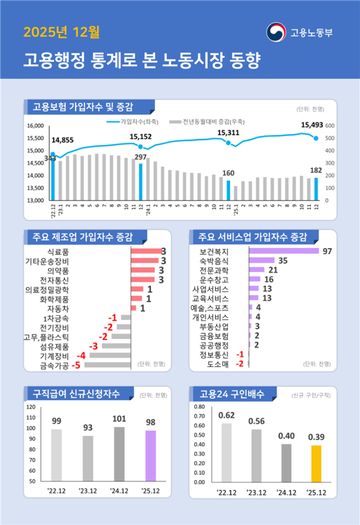 고용노동부 제공