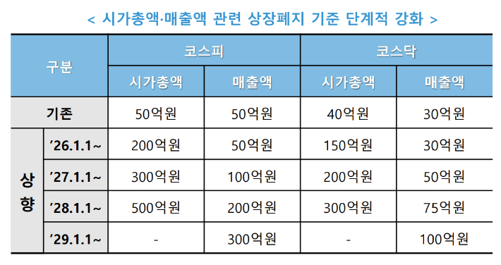 한국거래소 제공